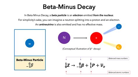 beta decay definition|7.2: Beta Decay .